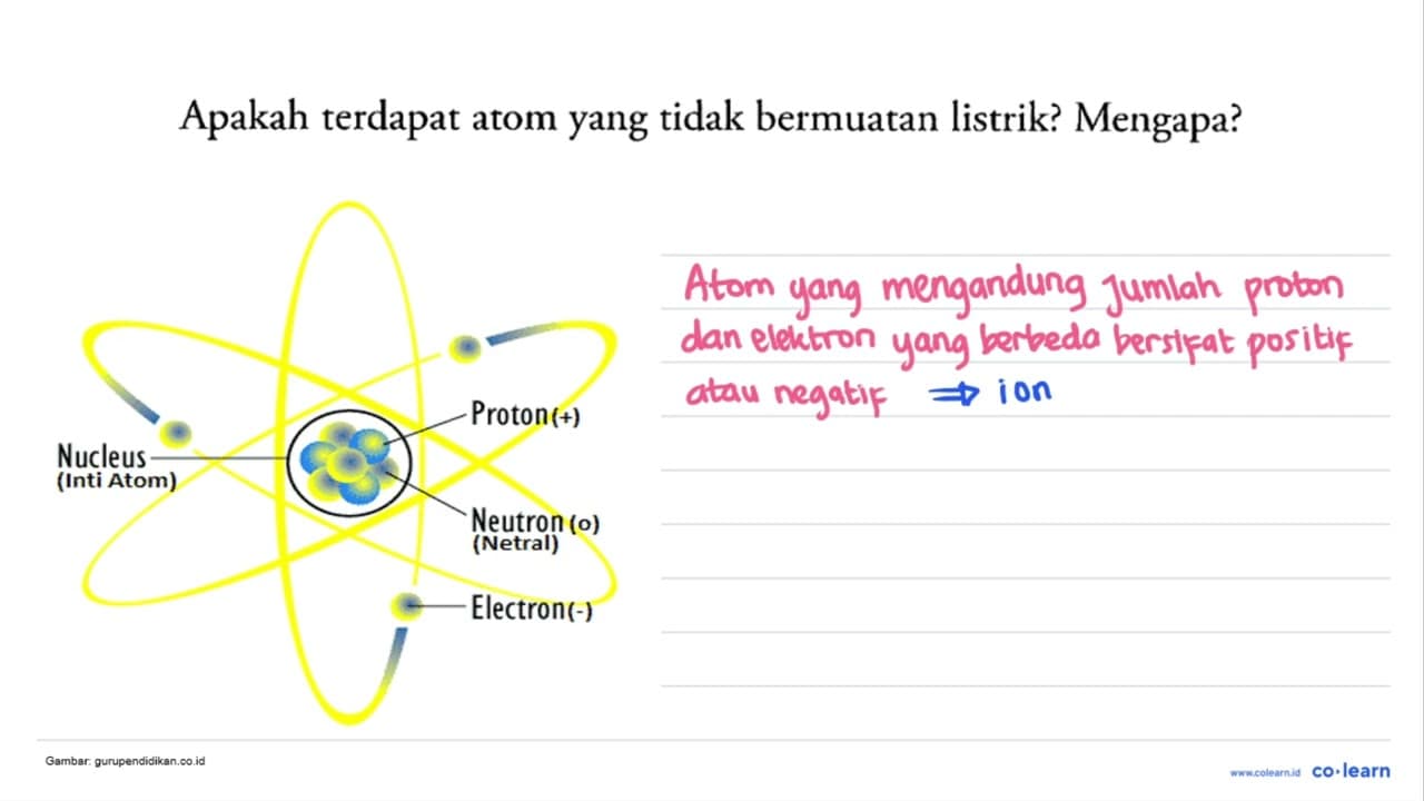 Apakah terdapat atom yang tidak bermuatan listrik? Mengapa?