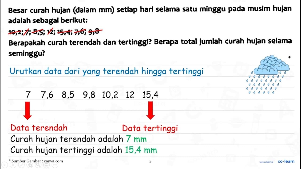 Besar curah hujan (dalam mm) setiap hart selama satu minggu