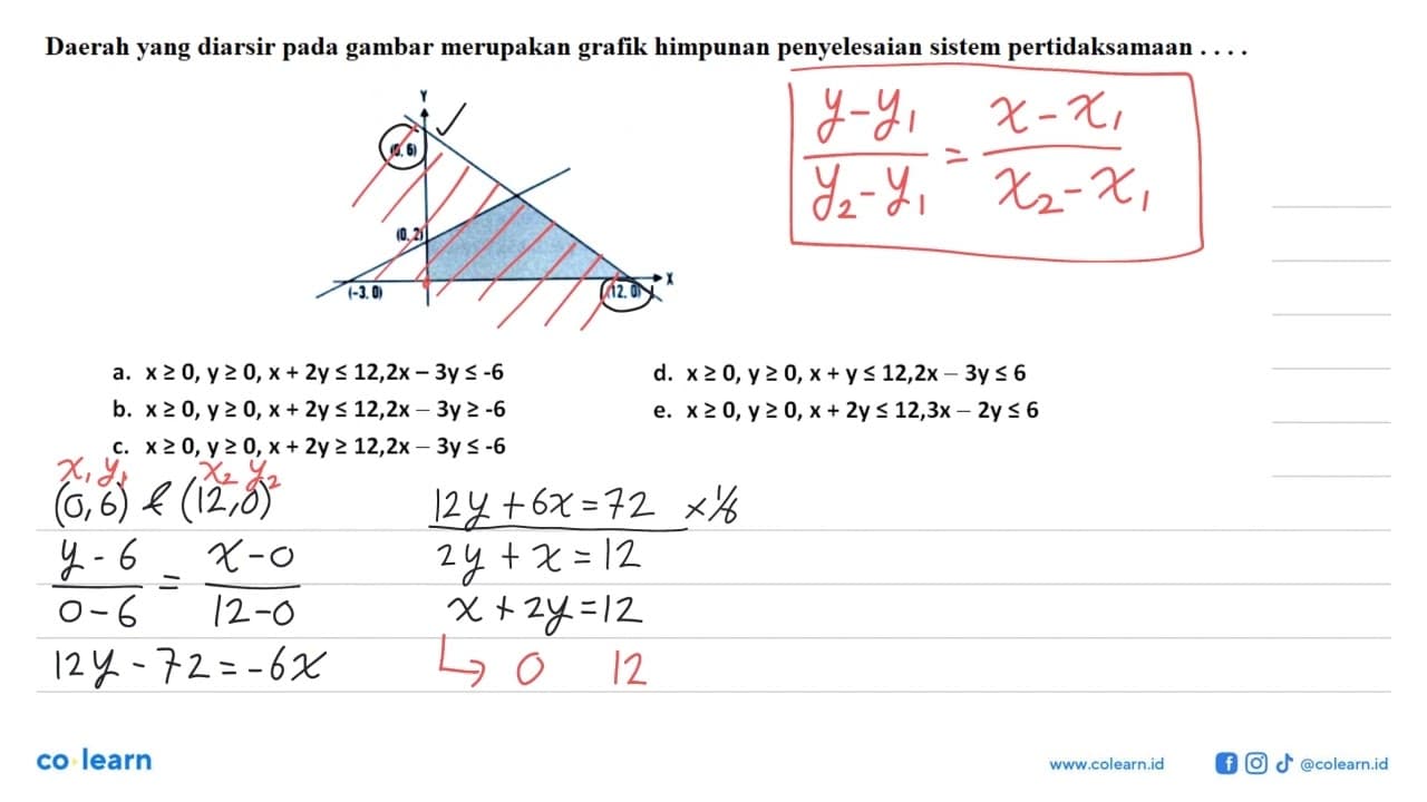 Daerah yang diarsir pada gambar merupakan grafik himpunan