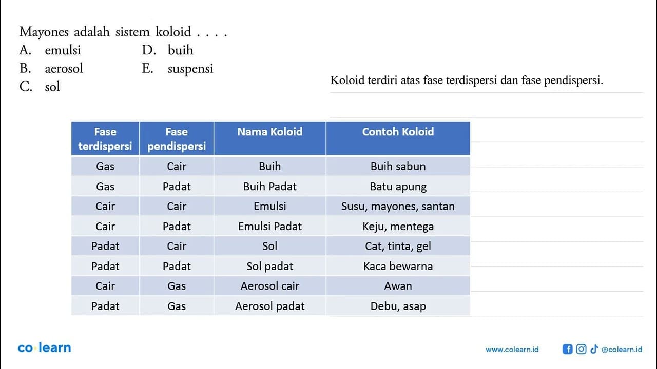 Mayones adalah sistem koloid .... A. emulsi B. aerosol C.