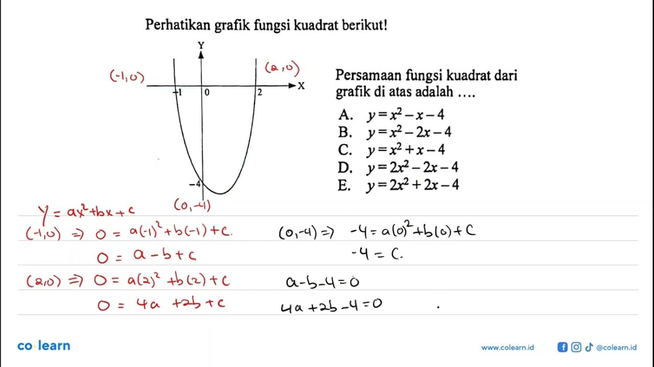 Perhatikan grafik fungsi kuadrat berikut! Persamaan fungsi