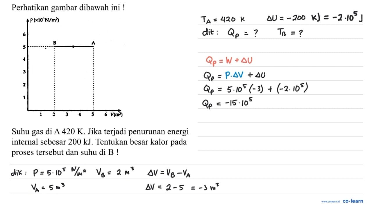 Perhatikan gambar dibawah ini! P(x10^5 N/m^3) 1 2 3 4 5 6 B