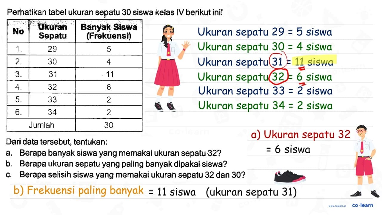 Perhatikan tabel ukuran sepatu 30 siswa kelas IV berikut