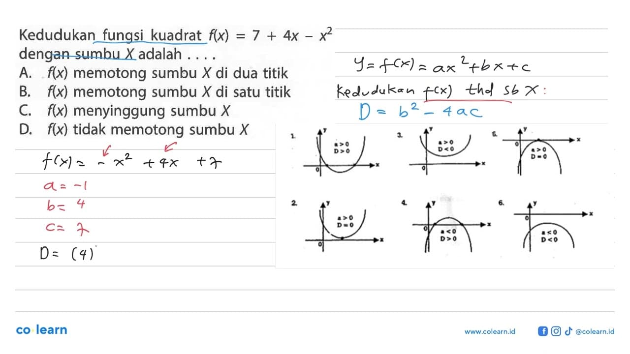 Kedudukan fungsi kuadrat f(x)=7+4x-x^2 dengan sumbu X