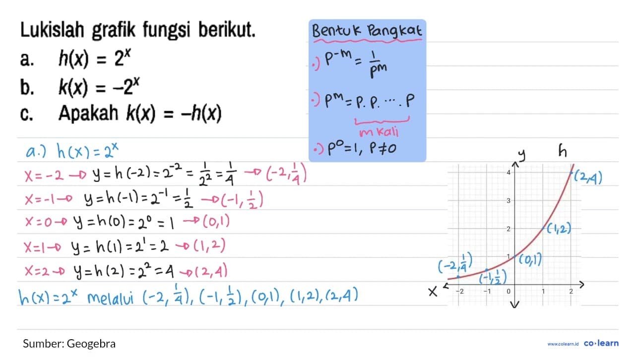 Lukislah grafik fungsi berikut. a. h(x) = 2^x b. k(x) =