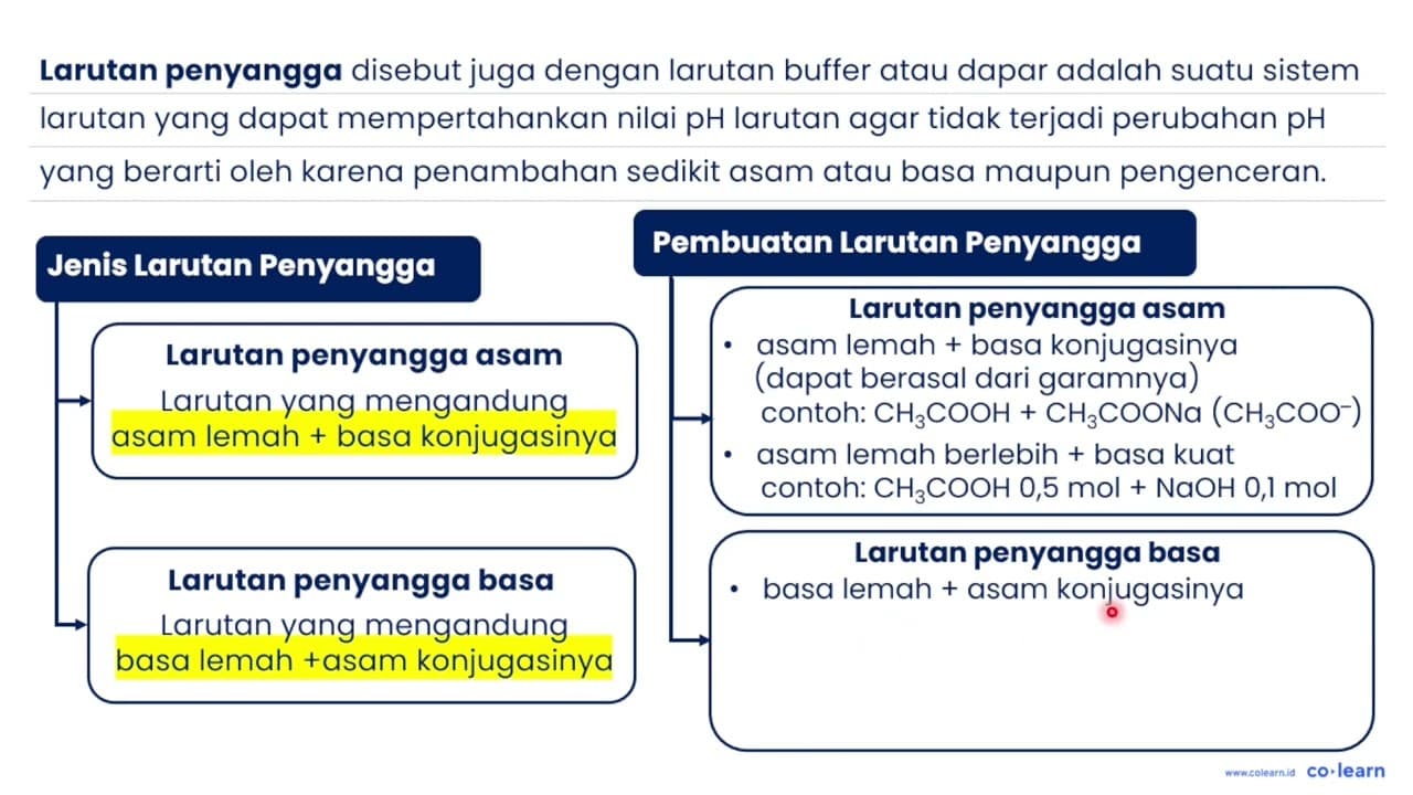 Suatu larutan yang mengandung 0,1 mol asam asetat