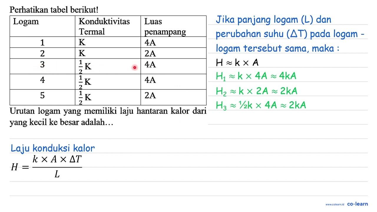 Perhatikan tabel berikut! Logam Konduktivitas Termal Luas