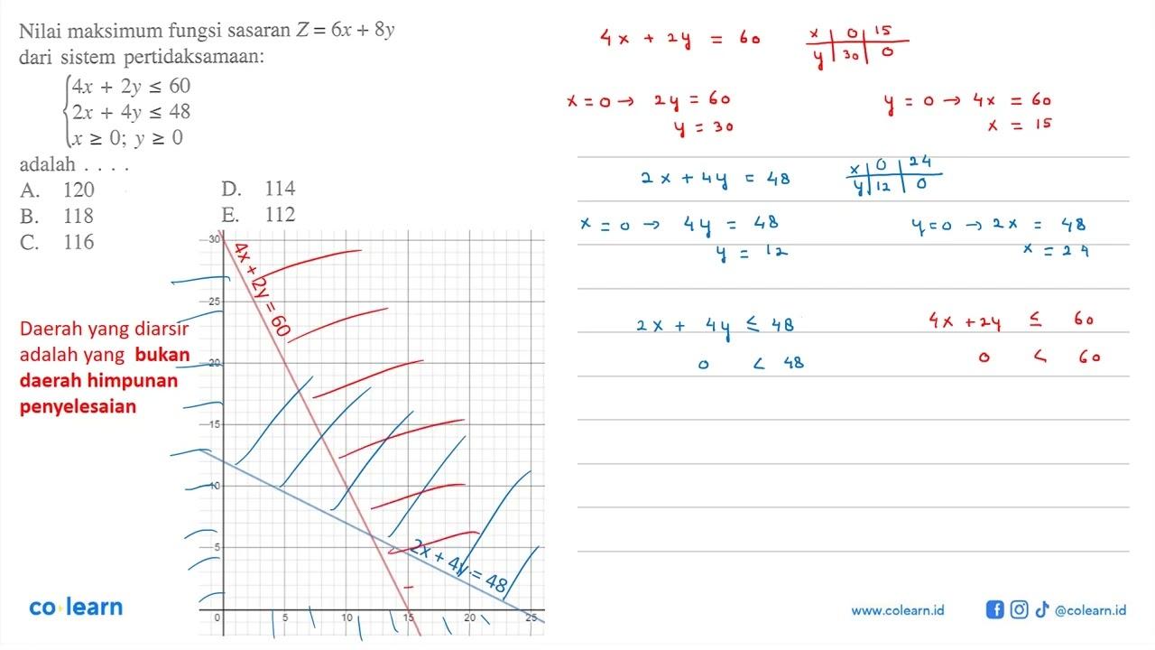 Nilai maksimum fungsi sasaran Z=6x+8y dari sistem