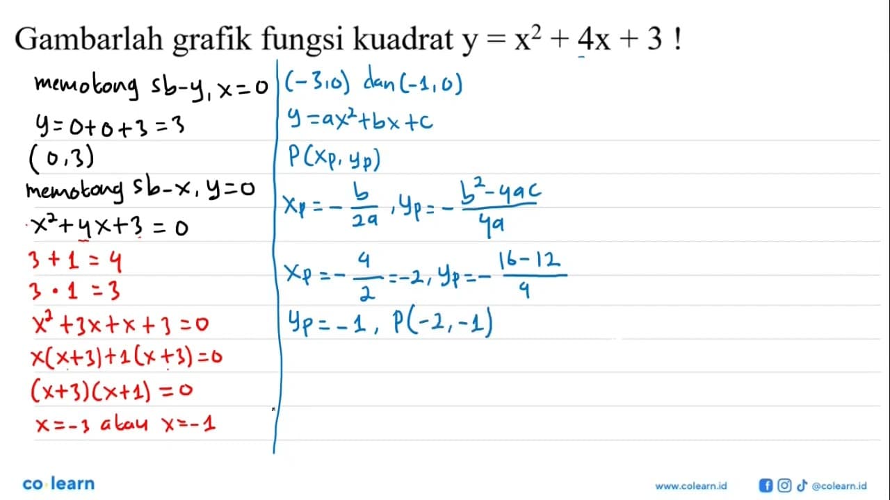 Gambarlah grafik fungsi kuadrat y = x^2 + 4x + 3 !