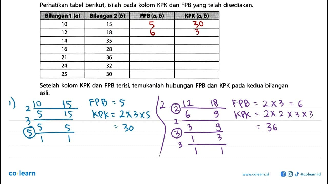 Perhatikan tabel berikut, isilah pada kolom KPK dan FPB