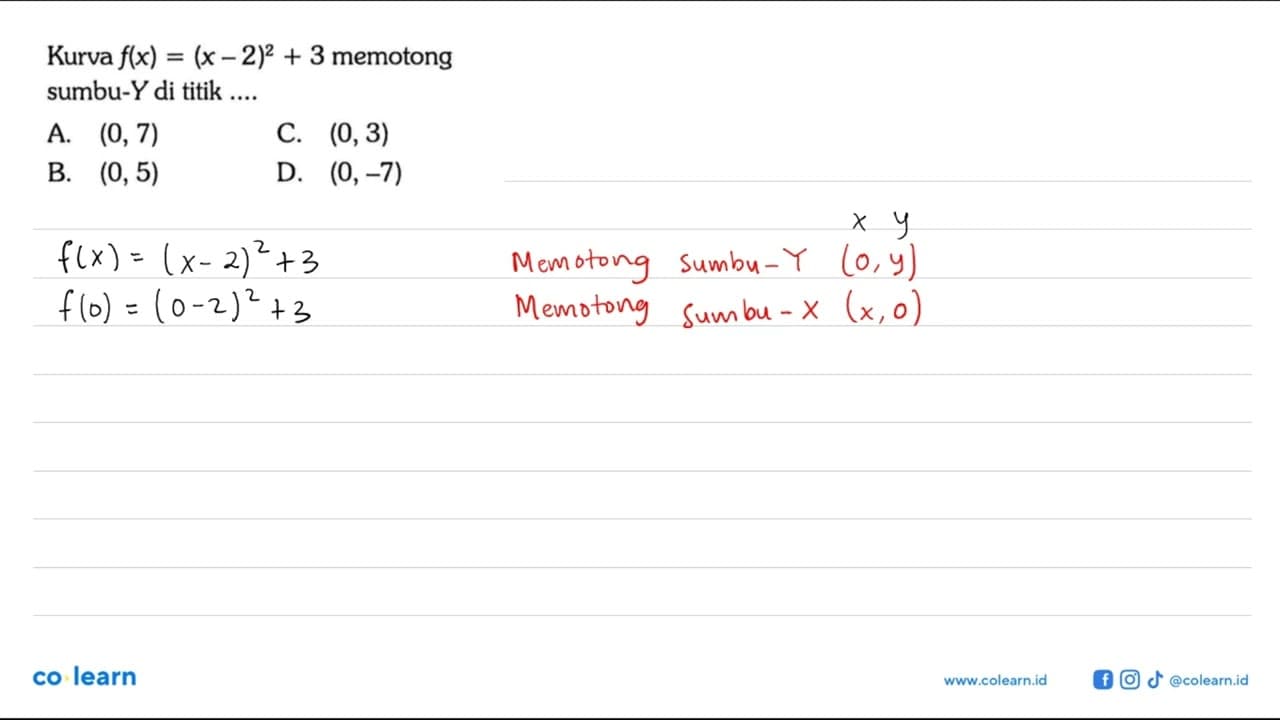 Kurva f(x) = (x - 2)^2 + 3 memotong sumbu-Y di titik ....