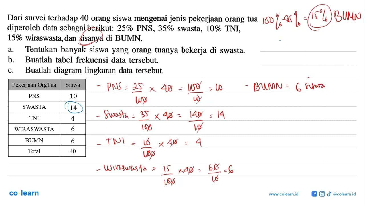 Dari survei terhadap 40 orang siswa mengenai jenis