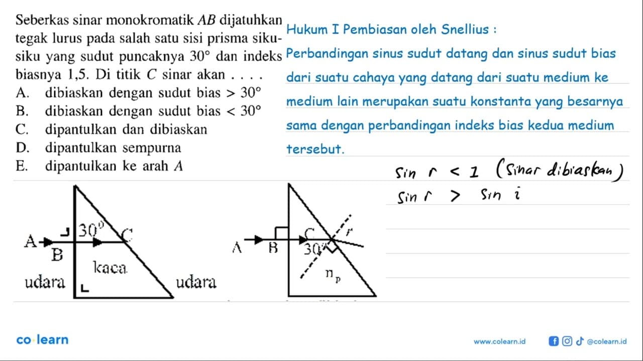 Seberkas sinar monokromatik AB dijatuhkan tegak lurus pada