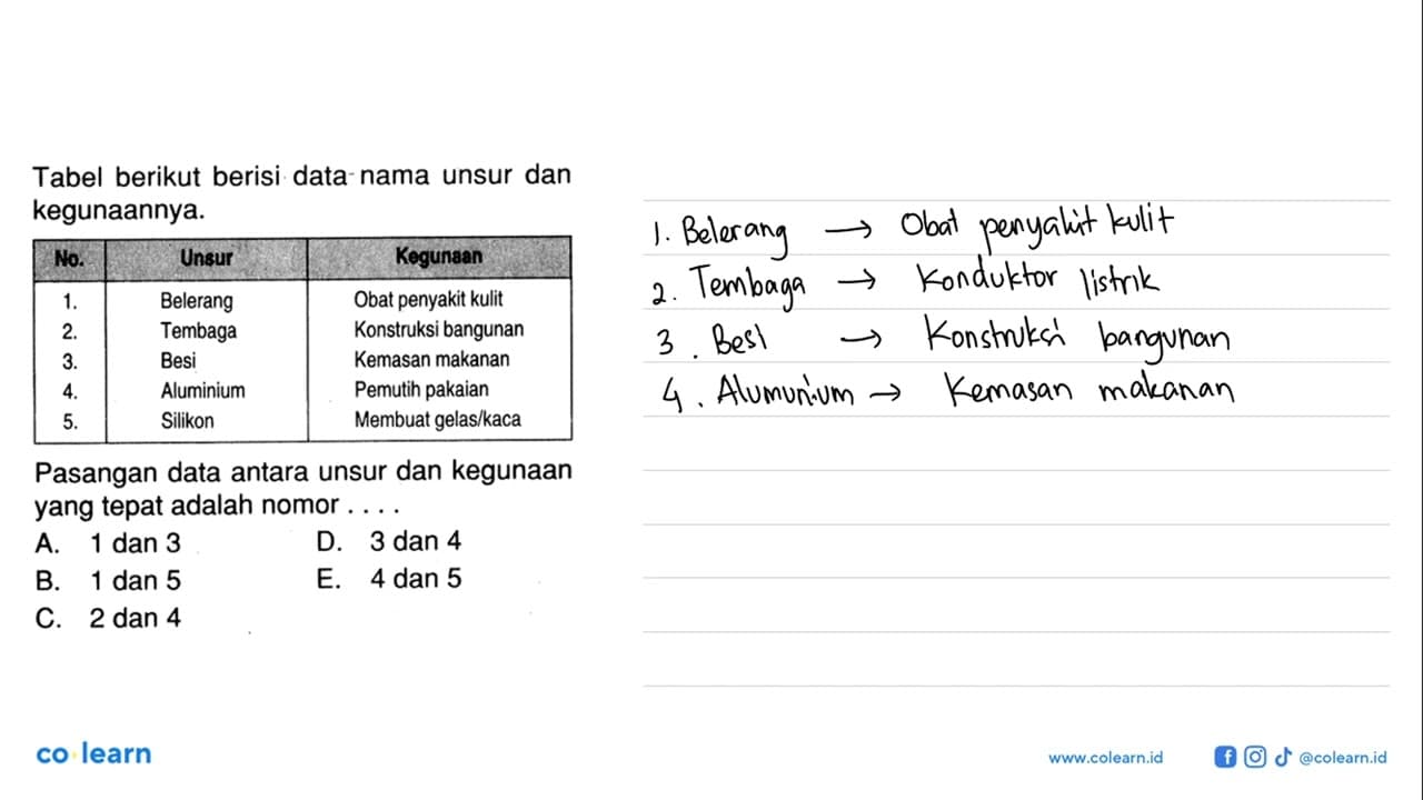 Tabel berikut berisi data-nama unsur dan kegunaannya. No.