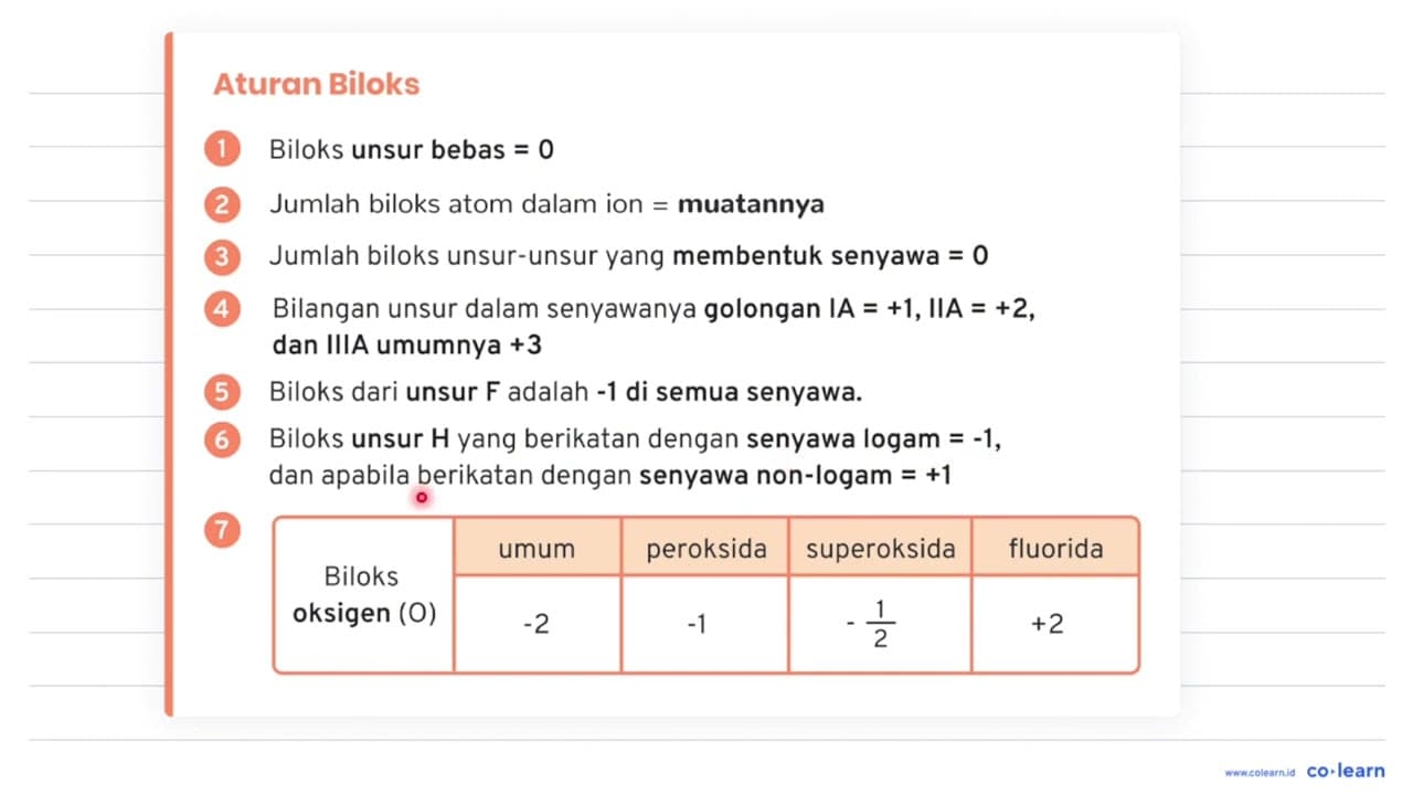 Bilangan oksidasi S dalam senyawa Na2S2O3 adalah ....