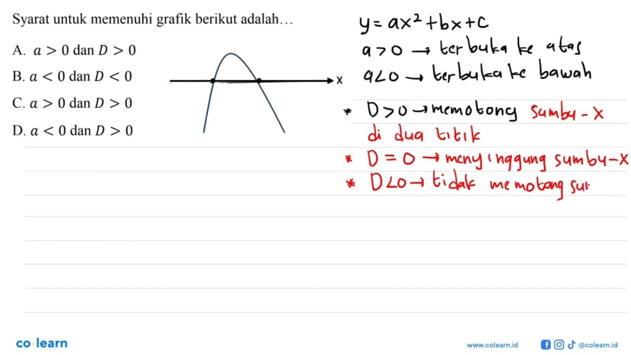 Syarat untuk memenuhi grafik berikut adalah... A. a>0 dan