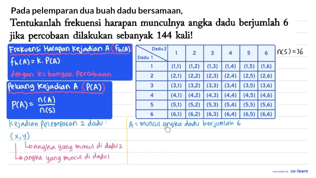 Tentukanlah frekuensi harapan munculnya angka dadu