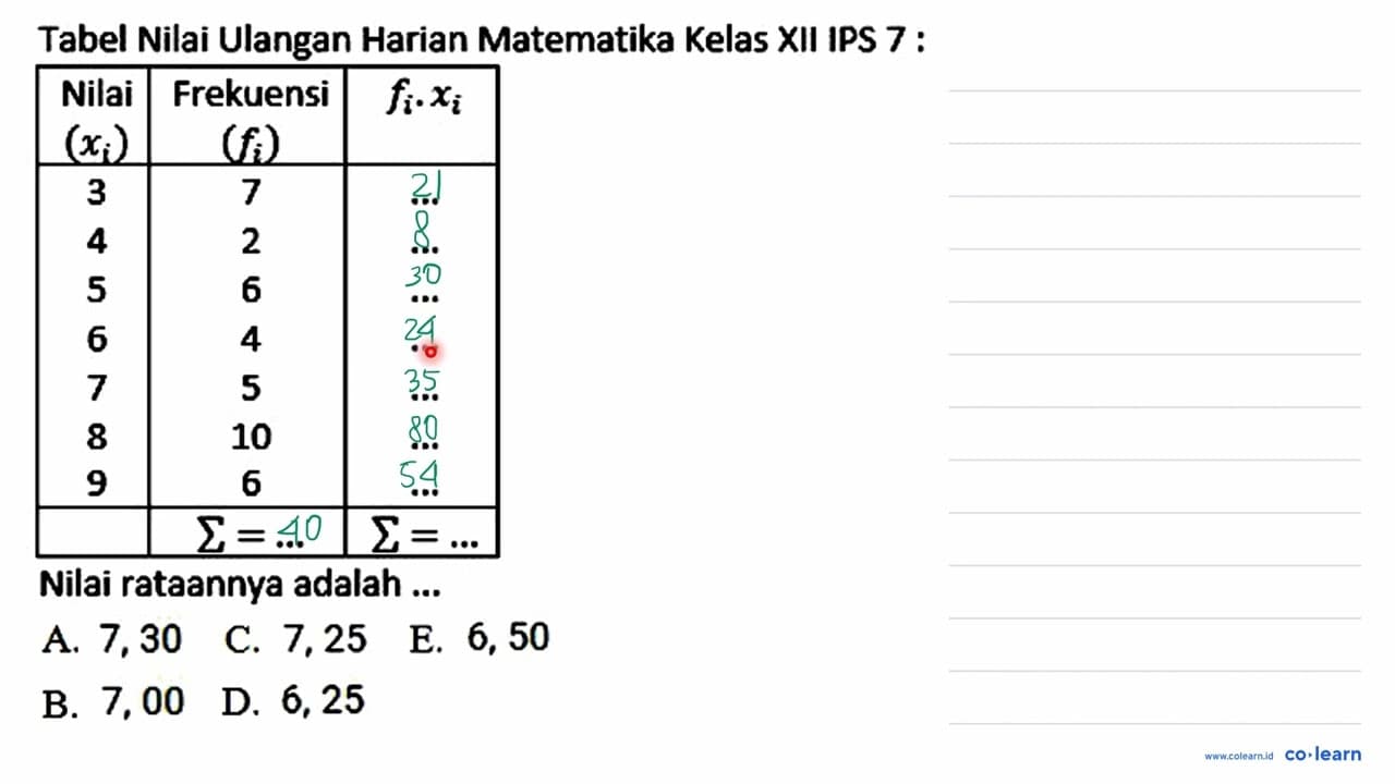 Tabel Nilai Ulangan Harian Matematika Kelas XII IPS 7: