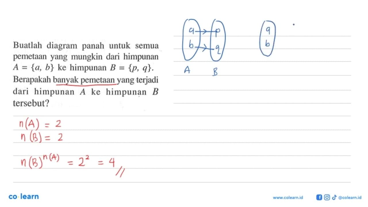 Buatlah diagram panah untuk semua pemetaan yang mungkin