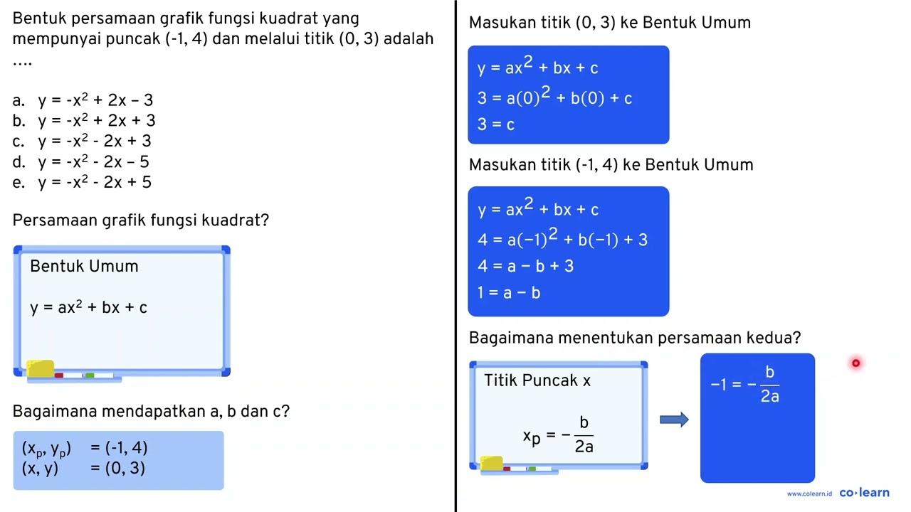 Bentuk persamaan grafik fungsi kuadrat yang mempunyai