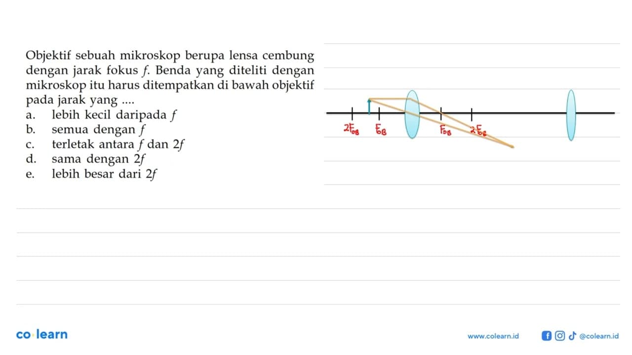 Objektif sebuah mikroskop berupa lensa cembung dengan jarak