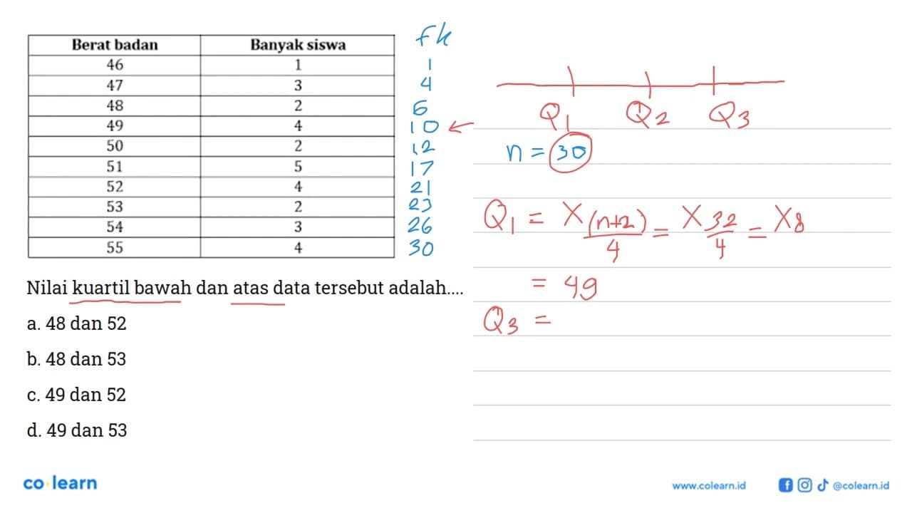 Berat badan Banyak siswa 46 1 47 3 48 49 50 51 52 53 54 55