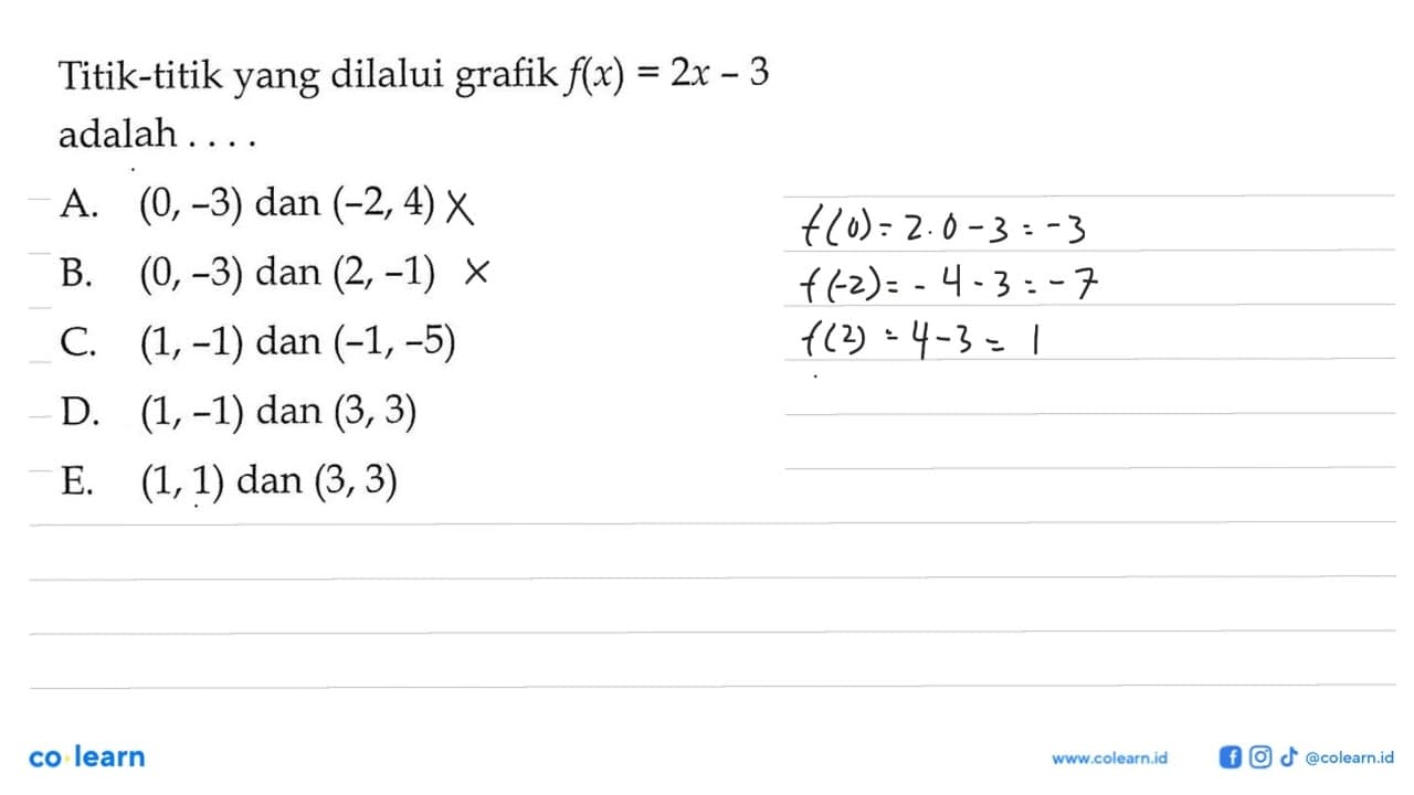 Titik-titik yang dilalui grafik f(x)=2x-3 adalah ....