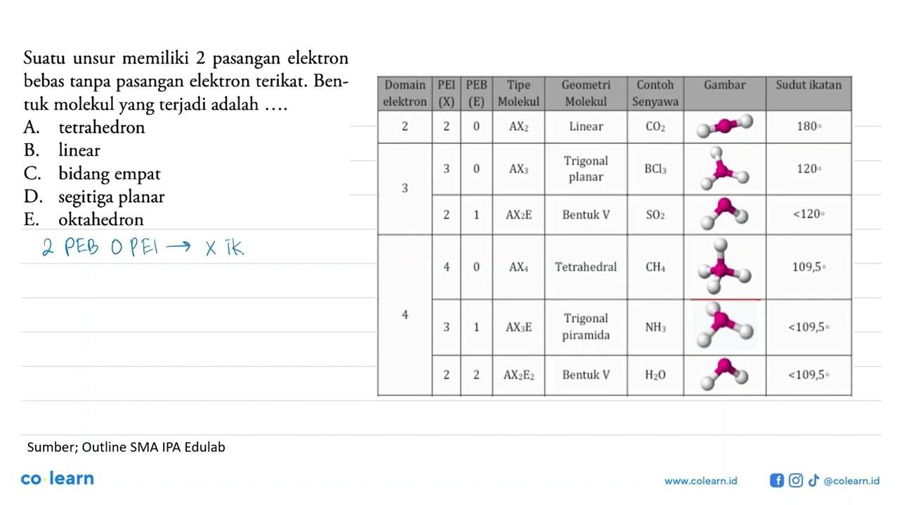 Suatu unsur memiliki 2 pasangan elektron bebas tanpa