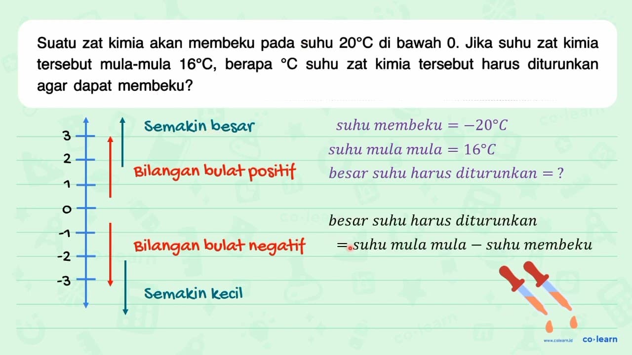 Suatu zat kimia akan membeku pada suhu 20 C di bawah 0 .