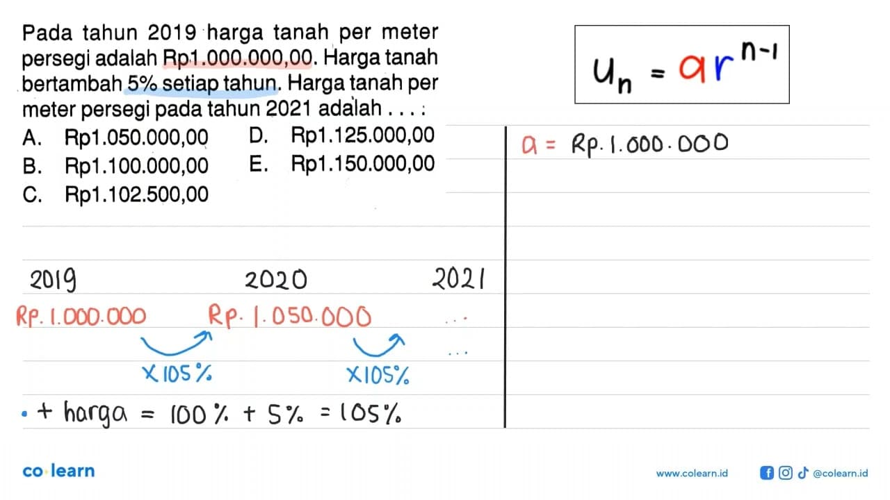 Pada tahun 2019 harga tanah per meter persegi adalah