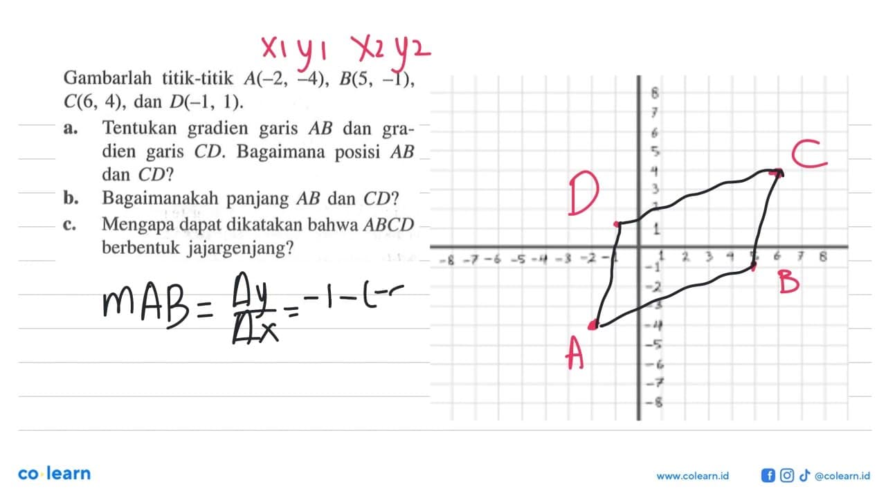 Gambarlah titik-titik A(-2 , -4), B(5, -1), C(6, 4), dan