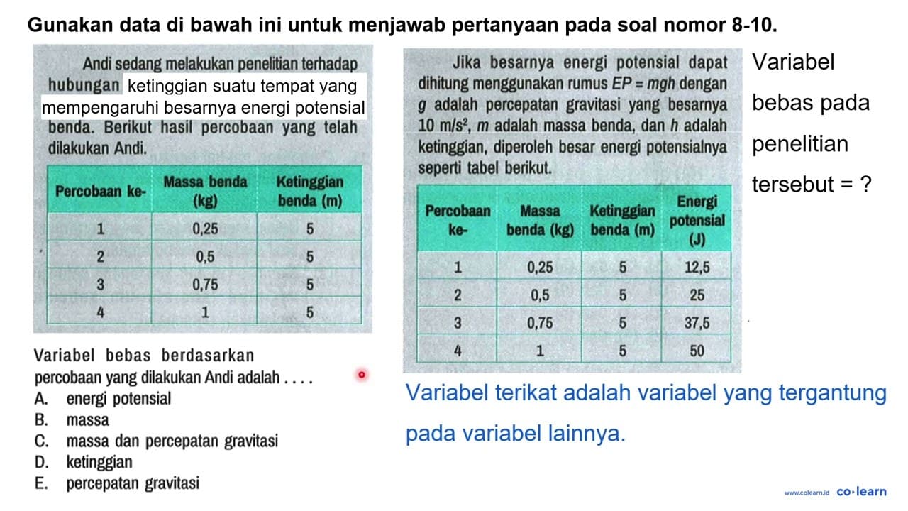 Gunakan data di bawah ini untuk menjawab pertanyaan pada