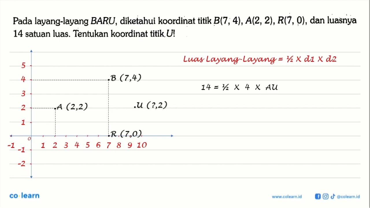 Pada layang-layang BARU, diketahui koordinat titik B(7 ,