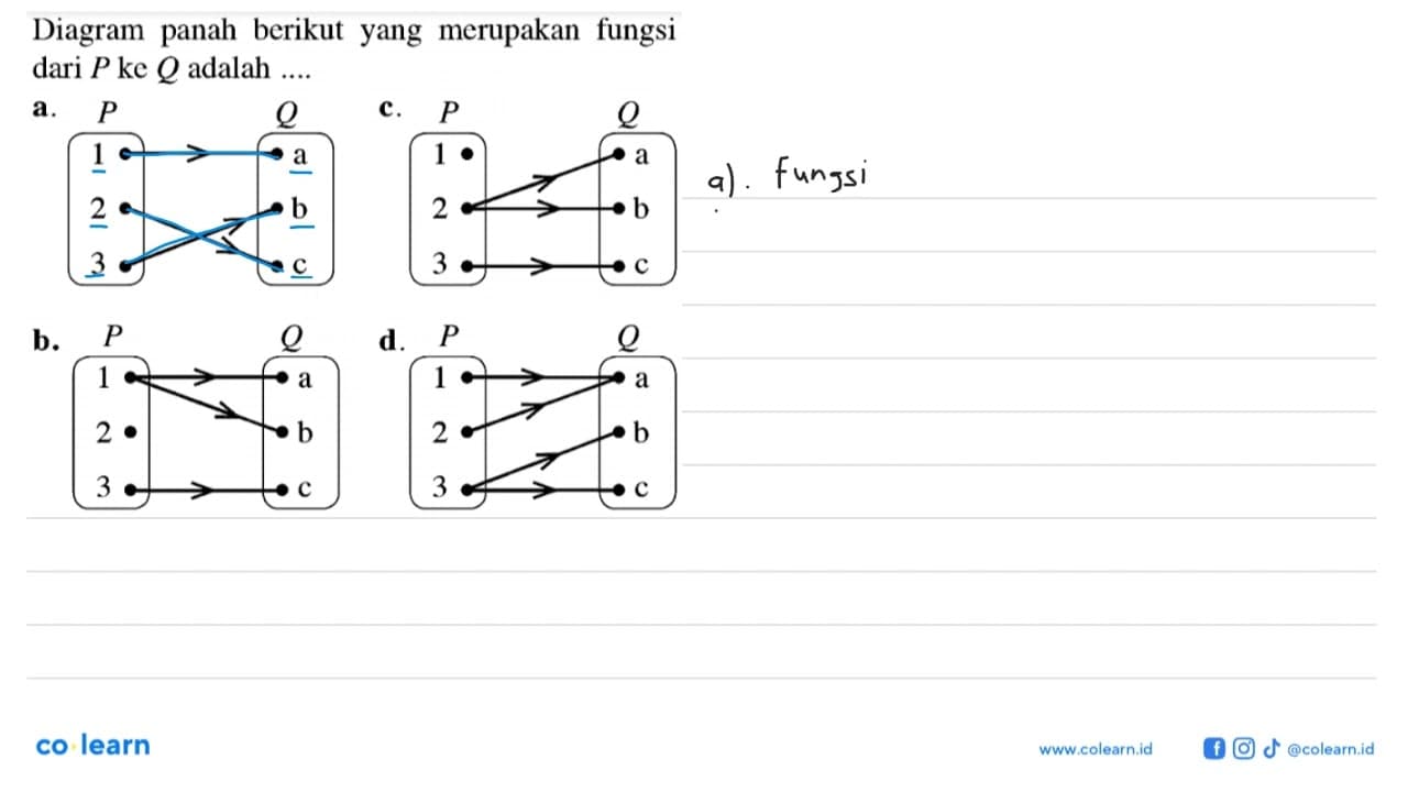 Diagram panah berikut yang merupakan fungsi dari P ke Q