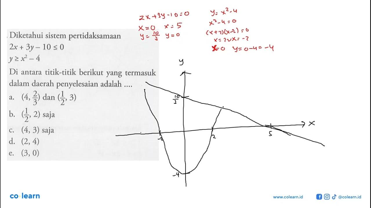 Diketahui sistem pertidaksamaan 2x+3y-10<=0 y>=x^2-4 Di