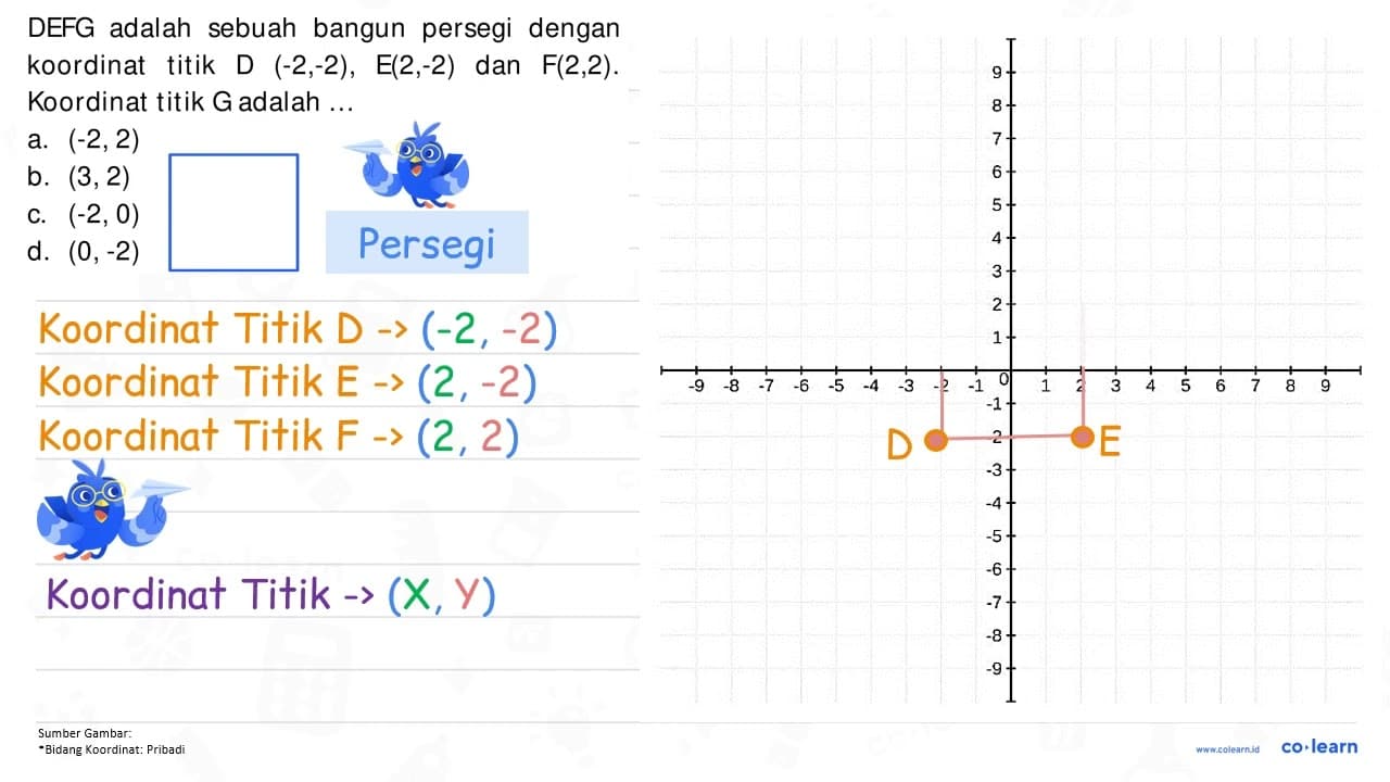 DEFG adalah sebuah bangun persegi dengan koordinat titik D