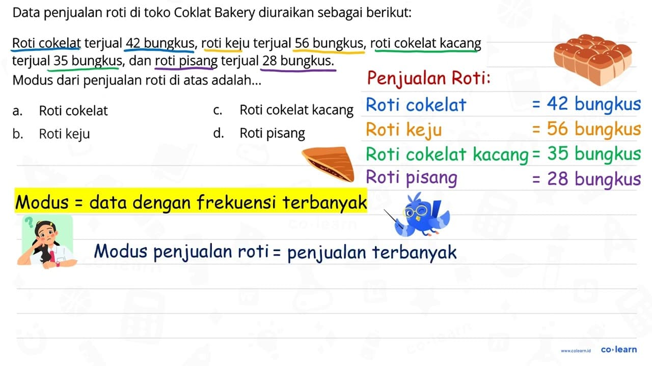 Data penjualan roti di toko Coklat Bakery diuraikan sebagai