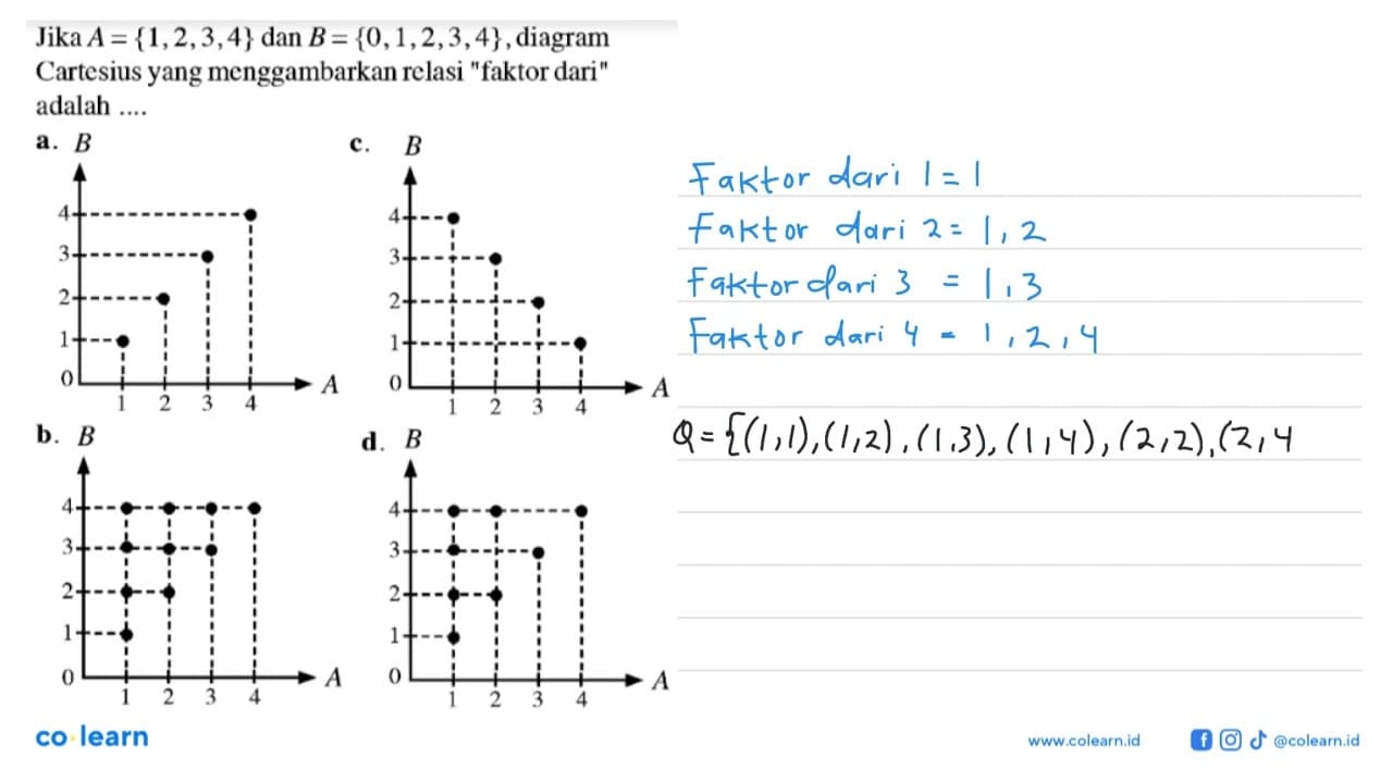 Jika A = {1,2,3,4} dan B = {0,1,2,3,4} , diagram Cartesius