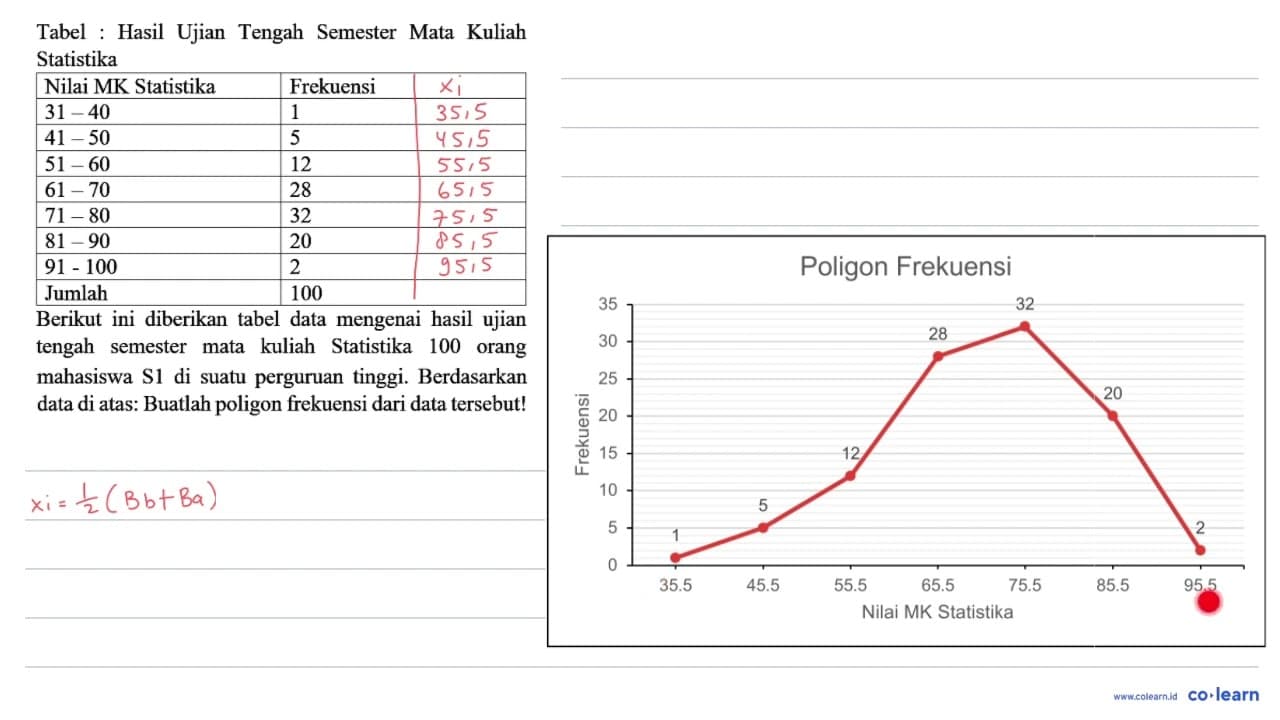 Tabel : Hasil Ujian Tengah Semester Mata Kuliah Statistika