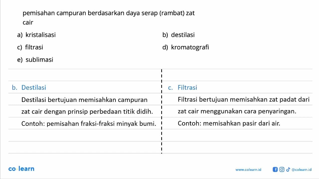 pemisahan campuran berdasarkan daya serap (rambat) zat cair