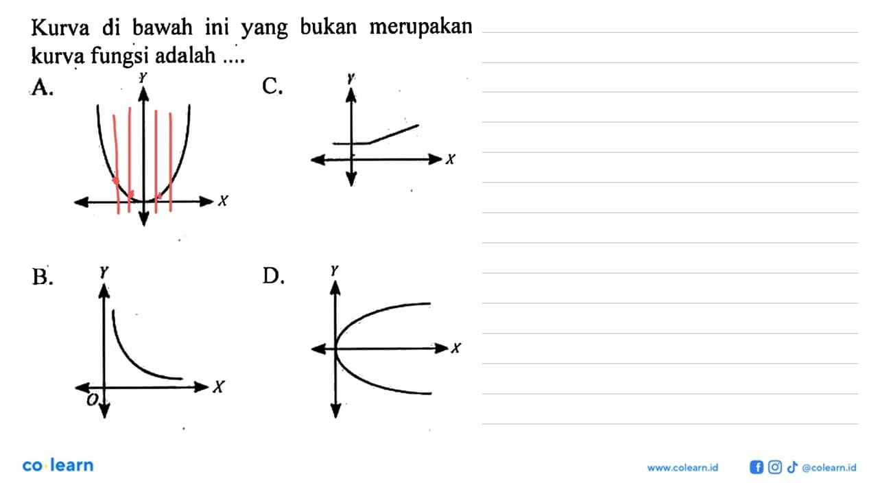 Kurva di bawah ini yang bukan merupakan kurva fungsi adalah