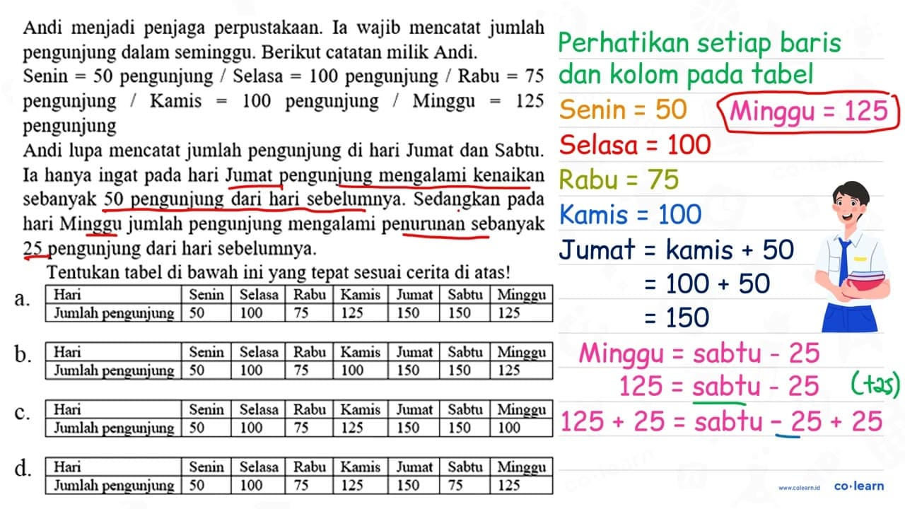 Andi menjadi penjaga perpustakaan. Ia wajib mencatat jumlah