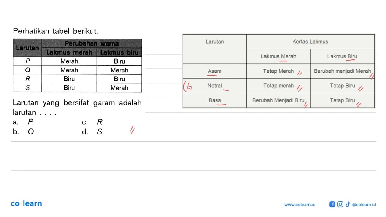 Perhatikan tabel berikut. Larutan Perubehen warna Larutan