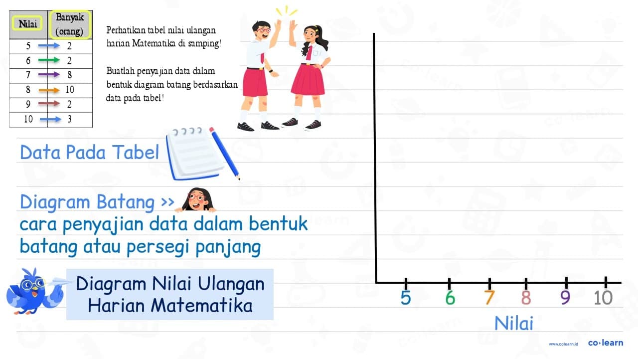 Nilai Banyak (orang) 5 2 6 Perhatikan tabel nilai ulangan