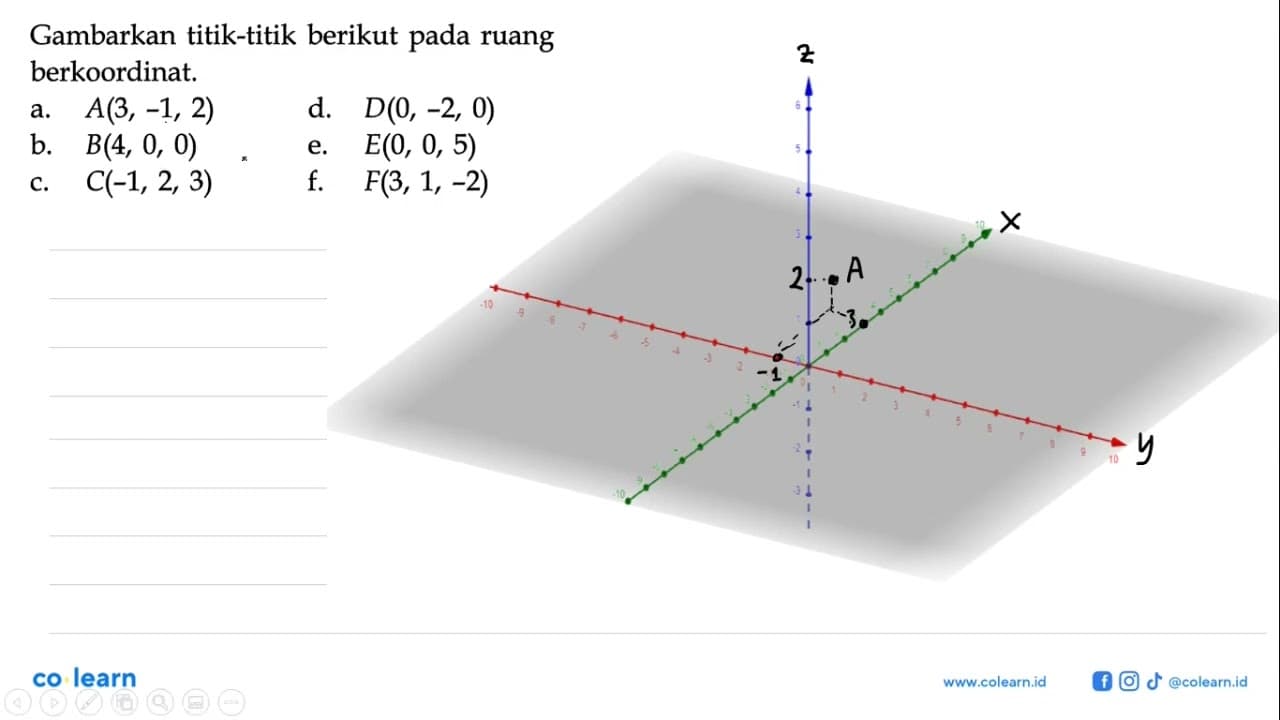 Gambarkan titik-titik berikut pada ruang berkoordinat. a.