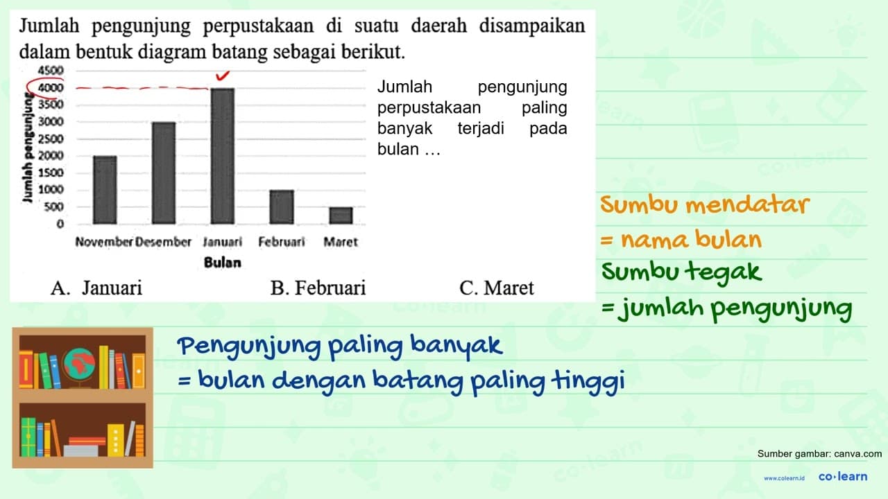 Jumlah pengunjung perpustakaan di suatu daerah disampaikan