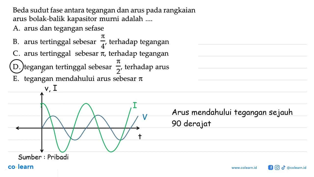 Beda sudut fase antara tegangan dan arus pada rangkaian