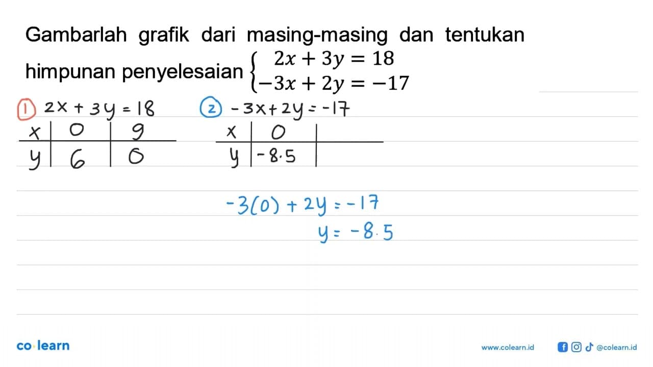 Gambarlah grafik dari masing-masing dan tentukan himpunan