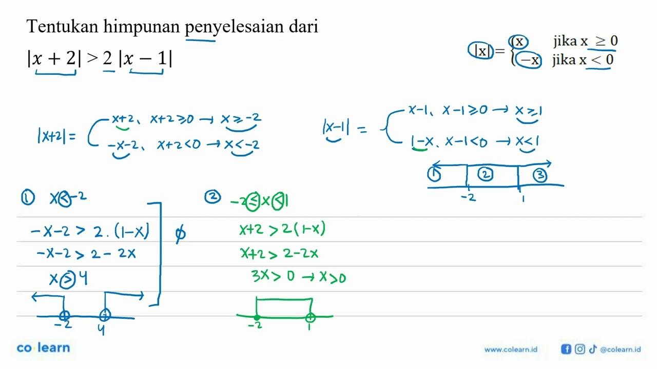 Tentukan himpunan penyelesaian dari |x + 2|>2 |x - 1|