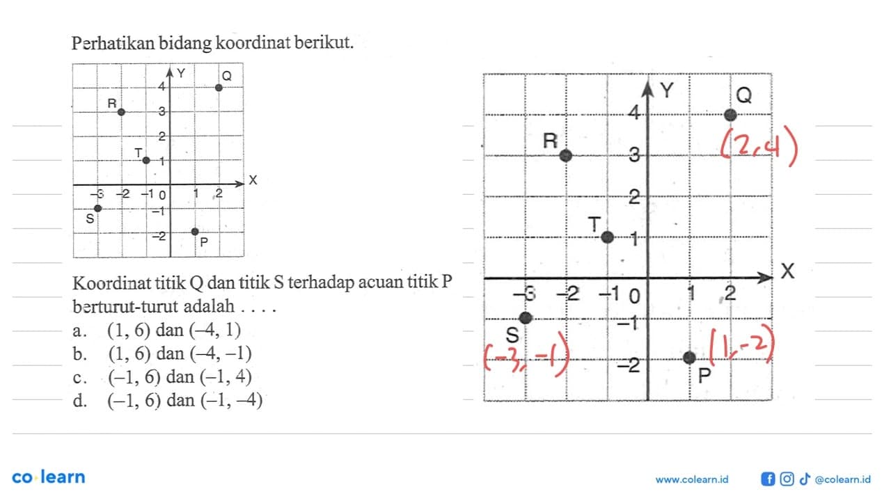 Perhatikan bidang koordinat berikut. Koordinat titik Q dan